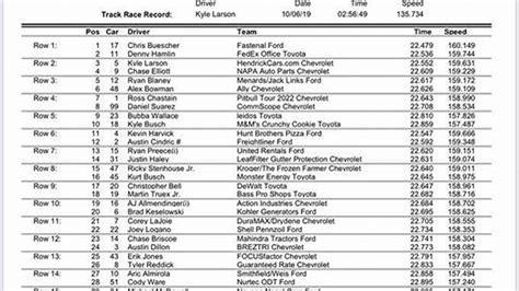Dixie Vodka 400. . Nascar qualifying lineup